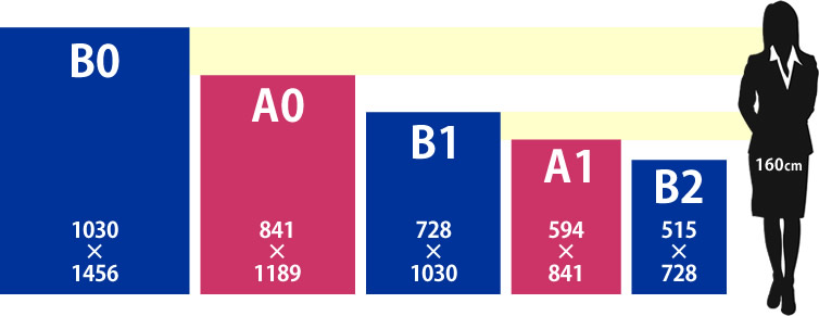 比較 用紙 サイズ