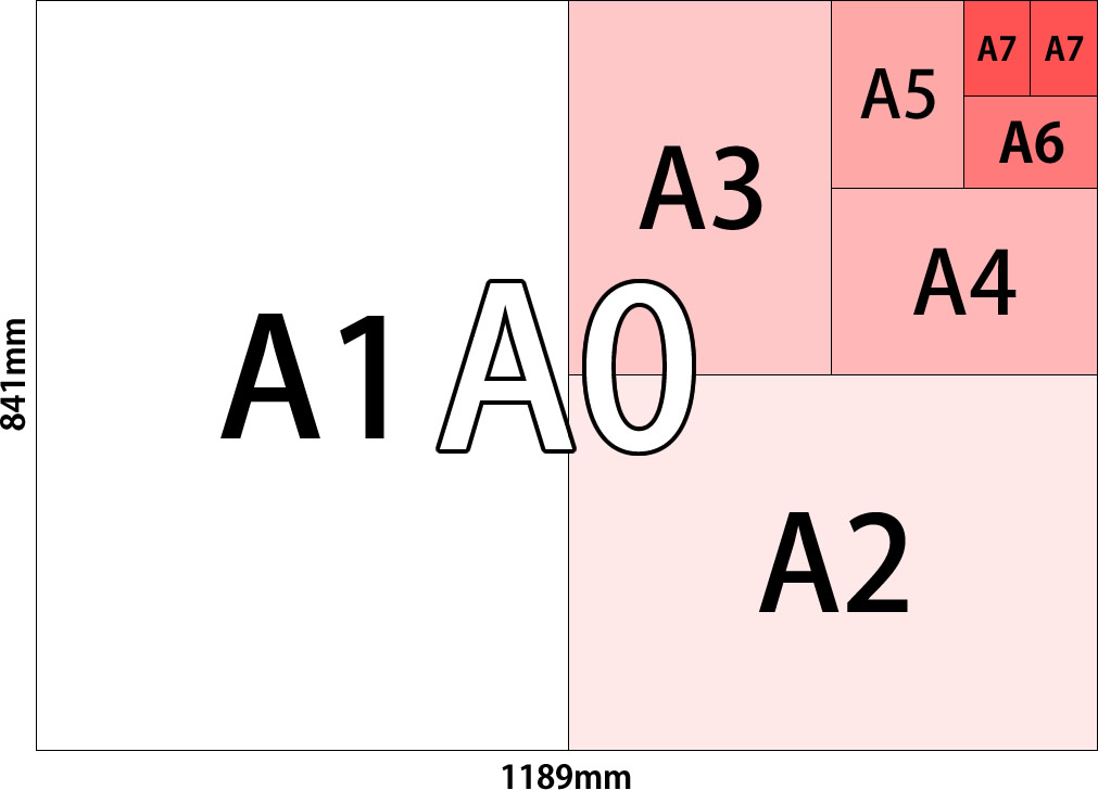 用紙のサイズ一覧（A判・B判）【サイズ.com】