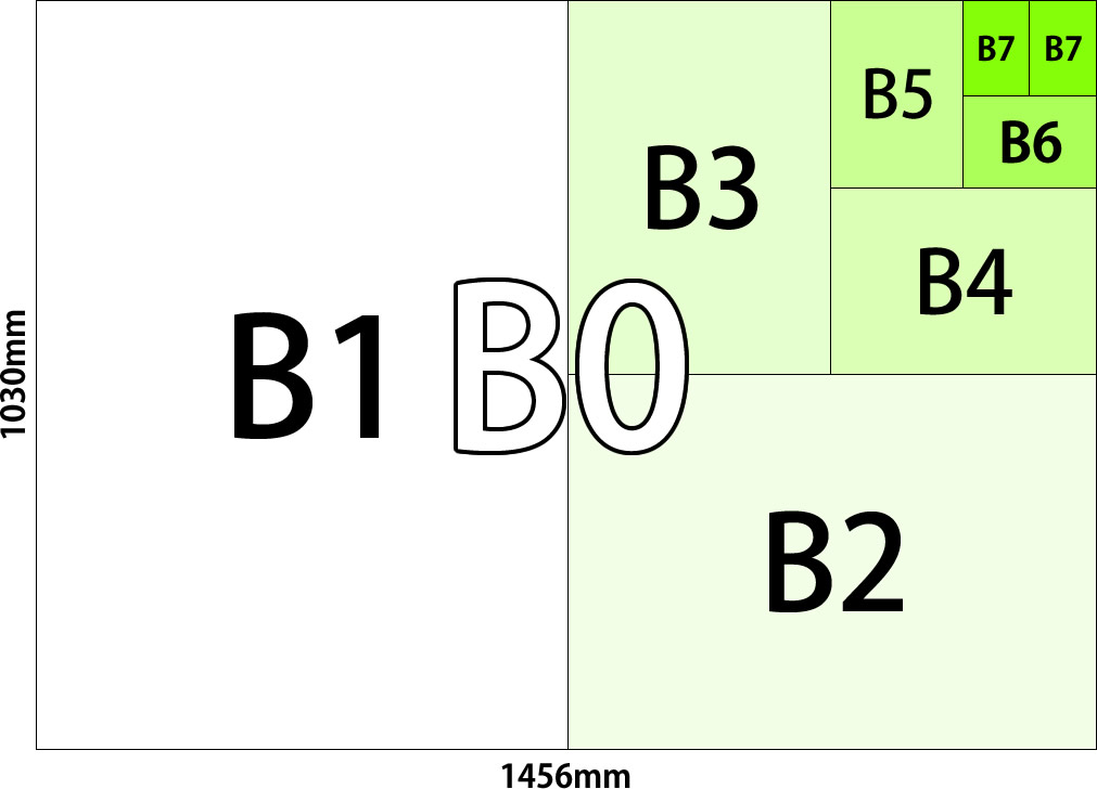 Bシリーズのサイズ表