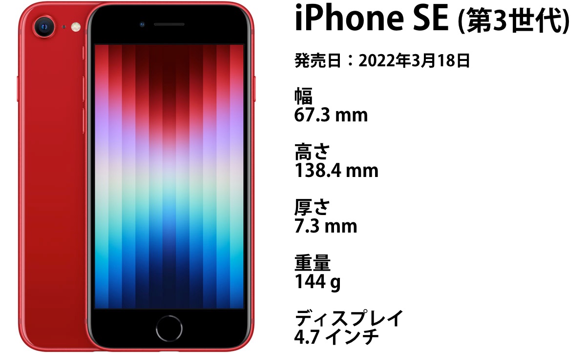 Iphoneの外寸サイズと画面の大きさ サイズ Com