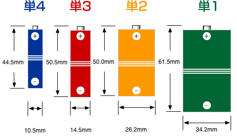 バグダッド電池