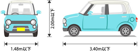 軽自動車の規格サイズ サイズ Com