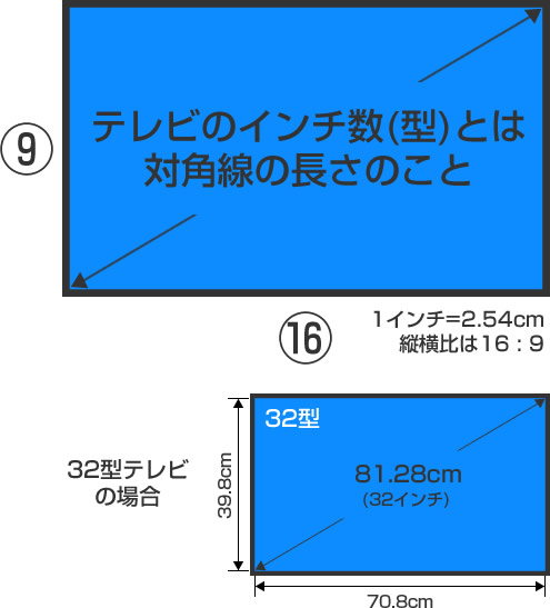 65 型 テレビ サイズ