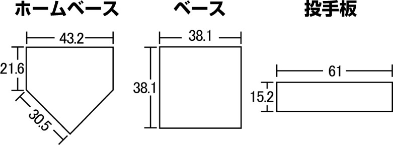 野球のホームベース ベースの大きさ サイズ Com