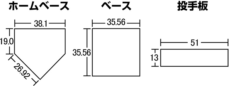 野球のホームベース ベースの大きさ サイズ Com