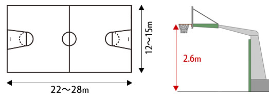 バスケットボールコートのサイズ 図解入り サイズ Com