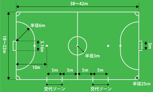 フットサルコートのサイズ サイズ Com