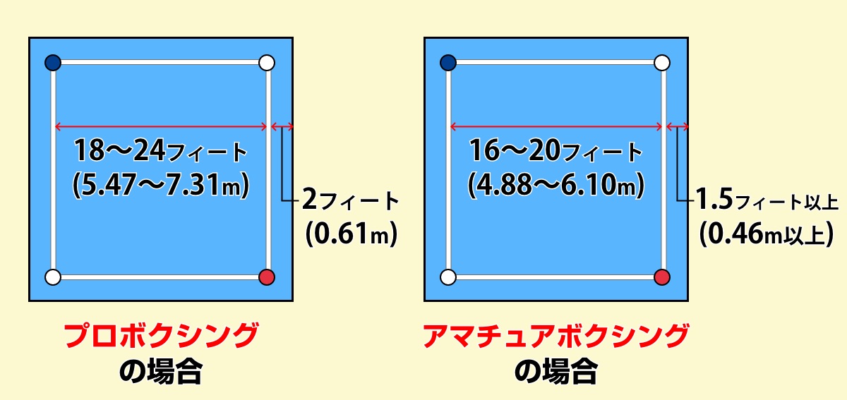 ボクシング プロレスのリングサイズ サイズ Com