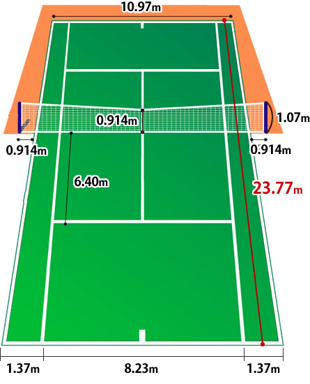 テニスコートのサイズ サイズ Com